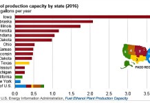 Ethanol plant capacity up for third consecutive year ethanol chart