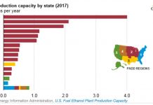 U.S. ethanol capacity continues to increase
