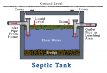 How to maintain your septic system