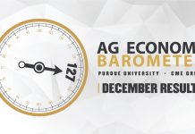 Farmer sentiment declines, as concern over trade continues