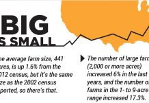 US Census of Agriculture shows shifts in farming ag census, census of agriculture,