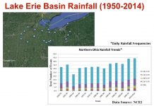 Scientist: climate makes rainfall more likely Northern Ohio rainfall trends
