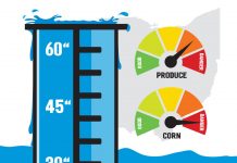 Weather has farmers scrambling, wondering what future holds Rainfaill feature photo