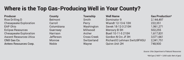 top local wells 2q