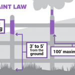 Purple paint law goes live in Pennsylvania purple paint graphic