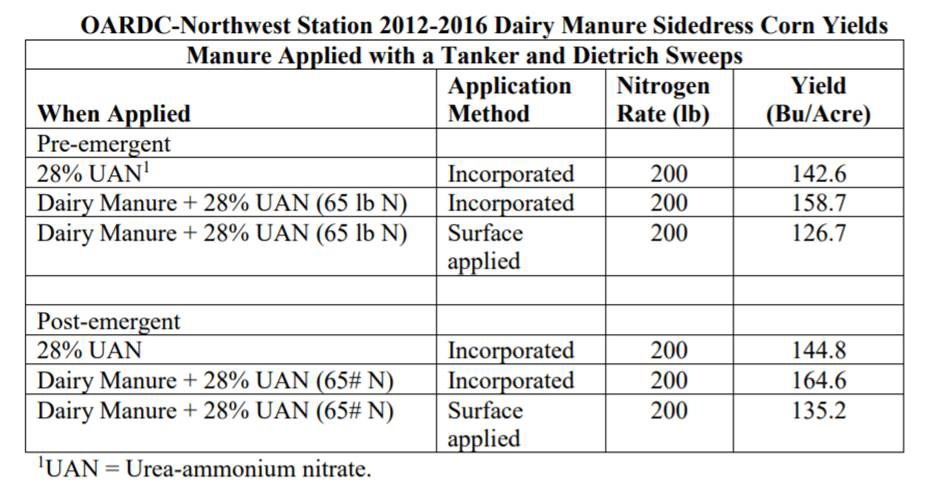 dairy excel graphic