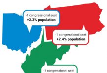 Region’s 2020 Census results not sad omen for all rural areas, experts say A map showing Ohio, Pennsylvania and West Virginia, and indicating that each of them lost a congressional seat, Ohio and Pennsylvania gained population and West Virginia lost population.