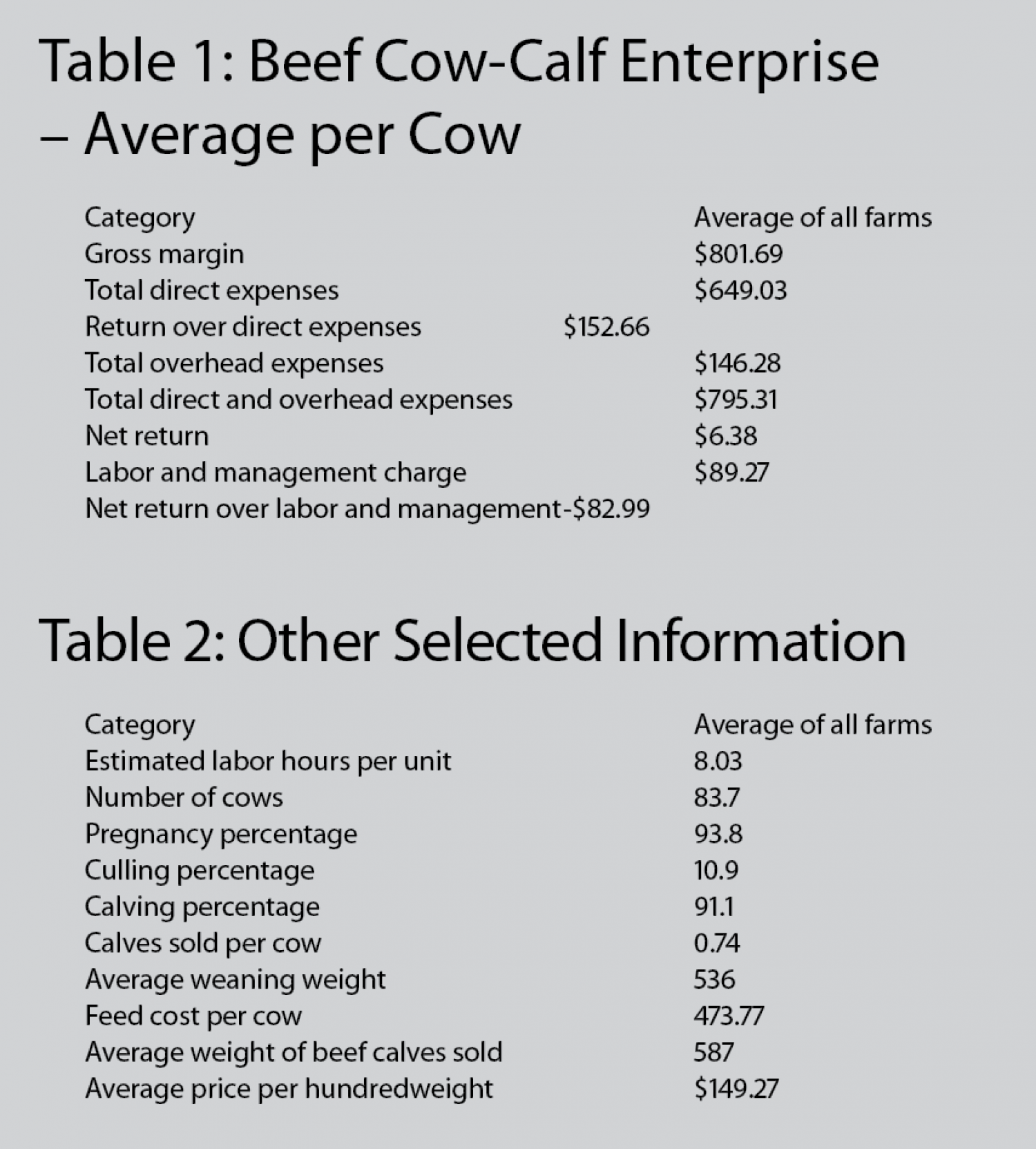 grazing charts