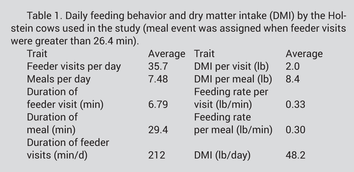 dairy excel table 1