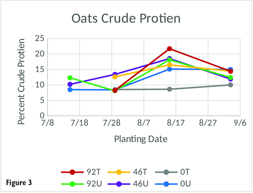 figure3