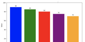 Ripples of changes are a constant in our lives figure 1