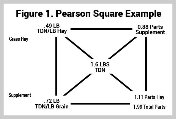 PearsonSquare