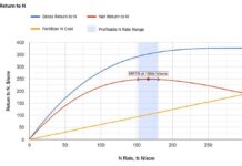 Do you need to reevaluate the nitrogen strategy on your farm?