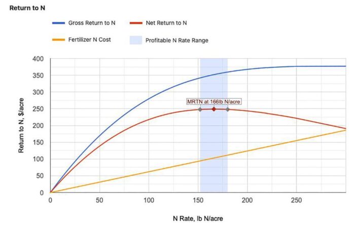 dairy excel chartRGB