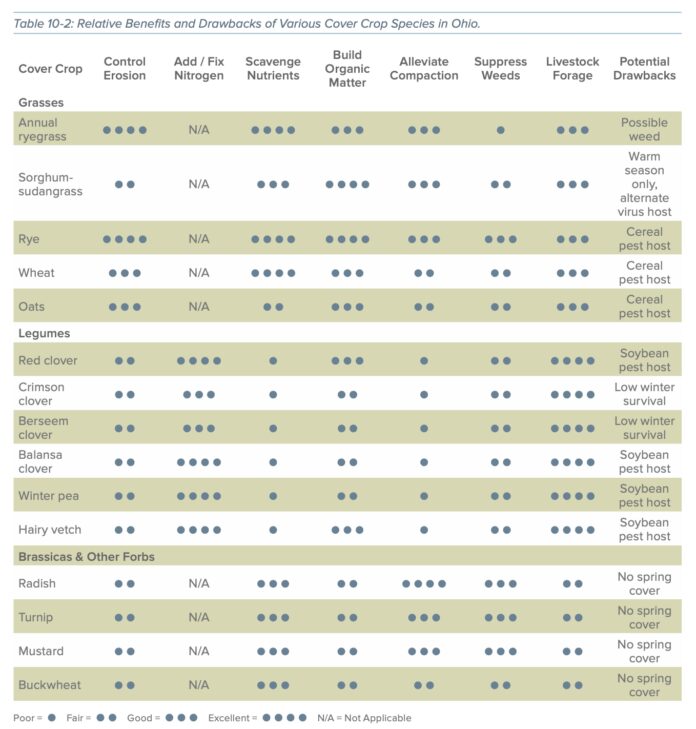 cover crop chart